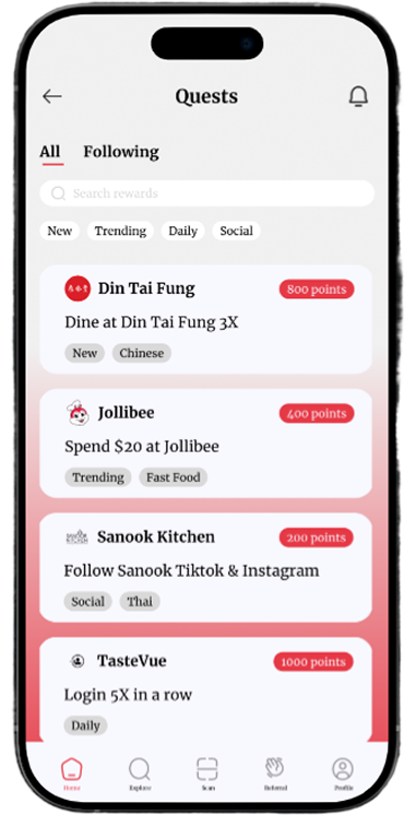 Quests Page