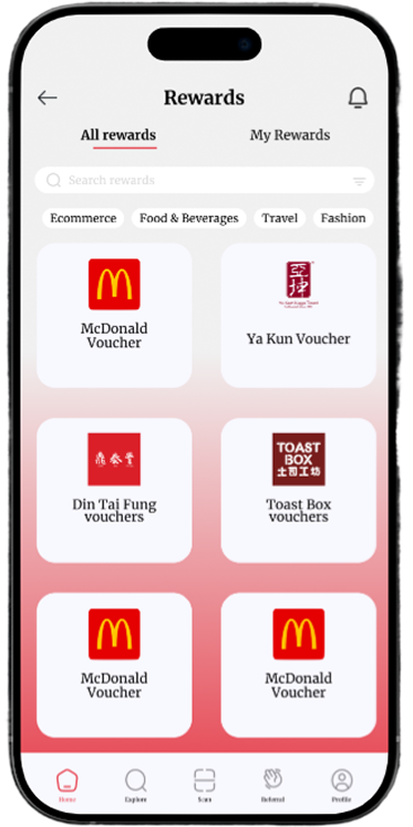 Rewards Page
